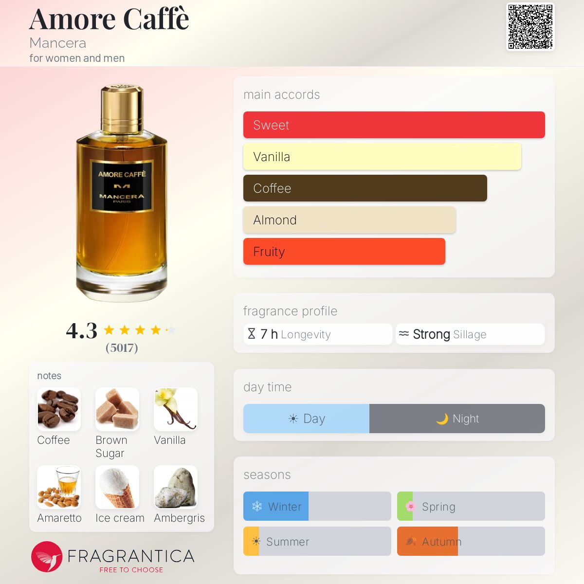 Mancera Amore Caffè