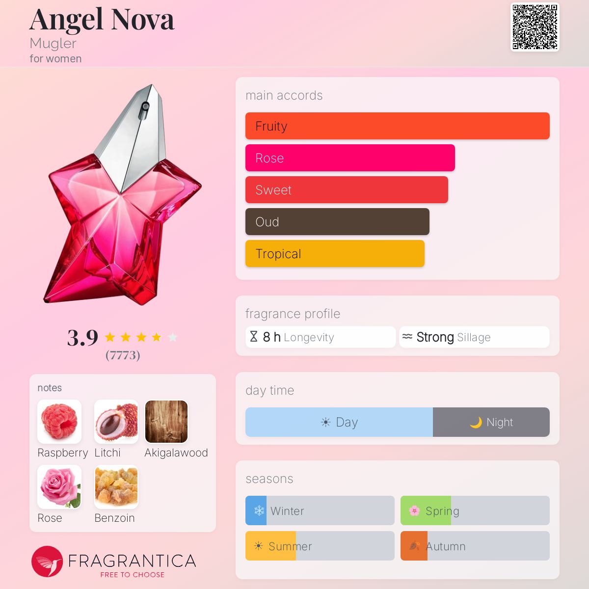 Mugler Angel Nova EDP 3.3oz *SEALED*
