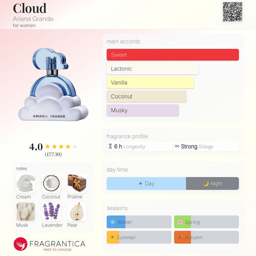 Fragrantica scent profile for Ariana Grande Cloud EDP 3.4oz