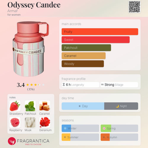 Fragrantica scent profile for Armaf Odyssey Candee Special Edition