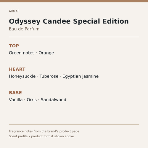 Official Armaf notes for Odyssey Candee Special Edition Eau de Parfum