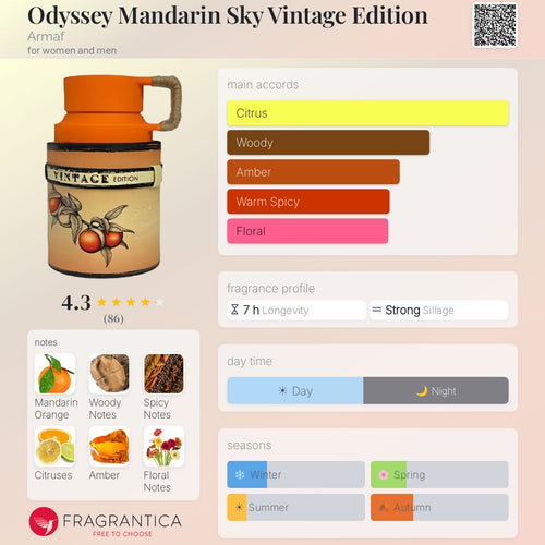 Fragrantica scent profile for armaf odyssey mandarin sky vintage