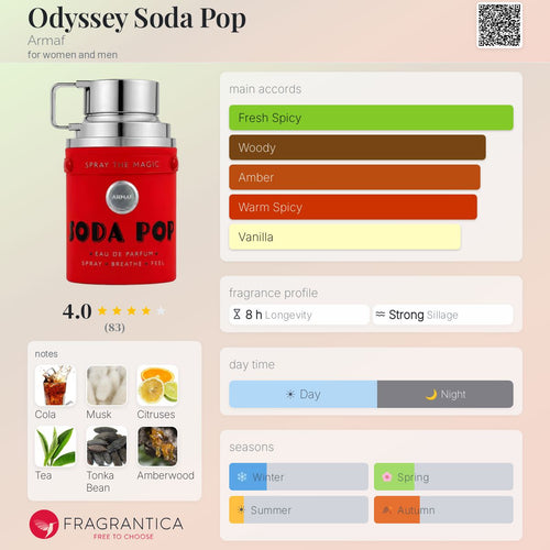 Fragrantica scent profile, notes and accords for armaf odyssey soda pop