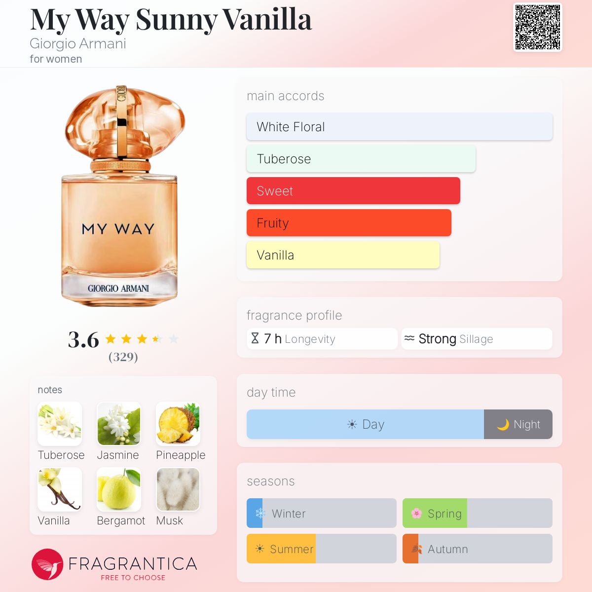 Fragrantica scent profile for Giorgio Armani My Way Sunny Vanilla