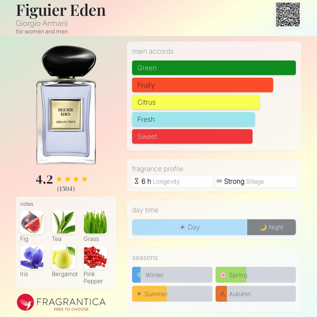 Fragrantica scent profile for Armani Privé Figuier Eden Eau de Toilette 3.4 oz