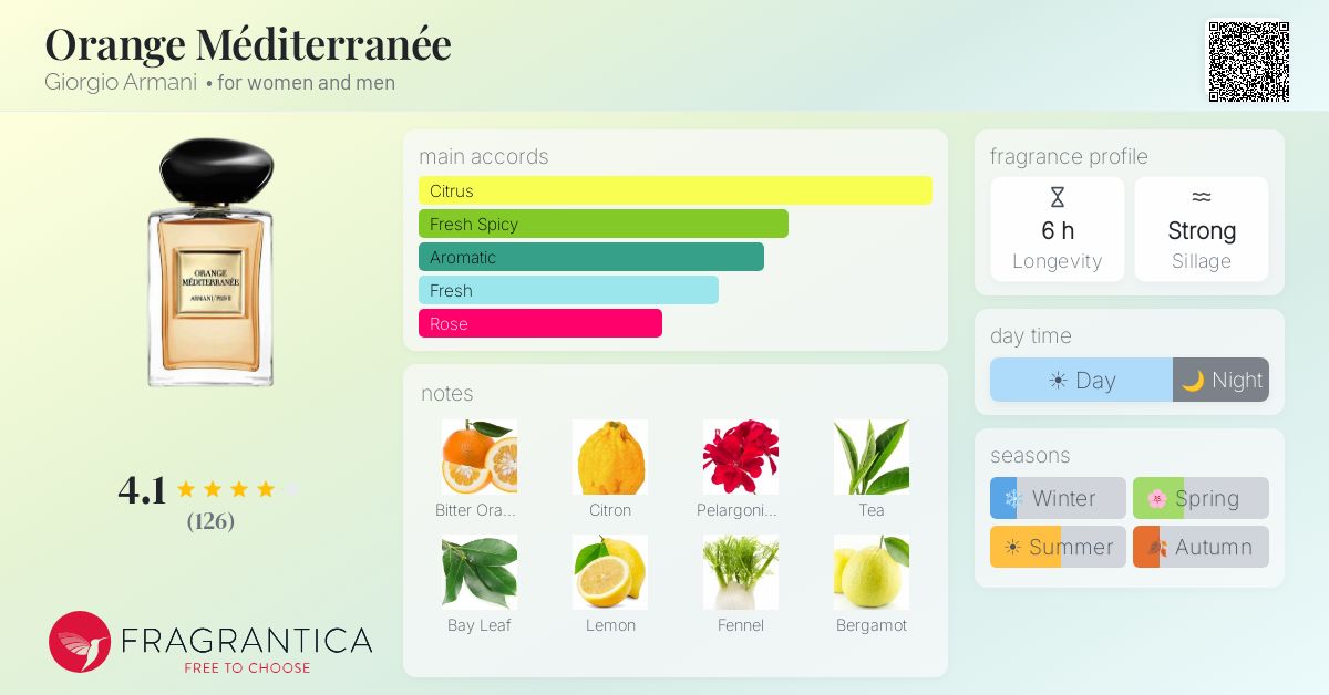 Fragrantica scent profile for Giorgio Armani Privé Orange Méditerranée