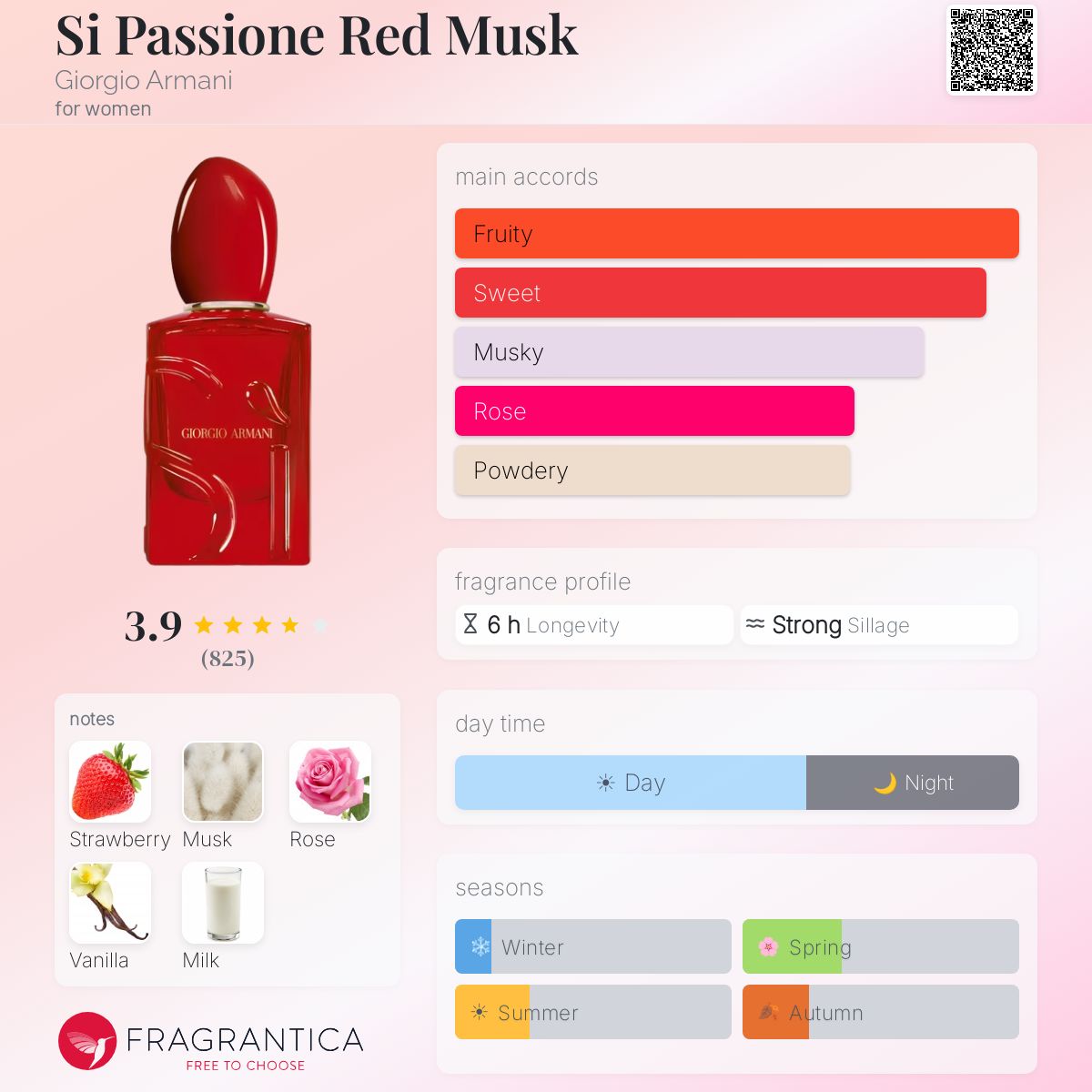 Fragrantica scent profile for Giorgio Armani Sì Passione Red Musk Eau de Parfum 3.4 oz