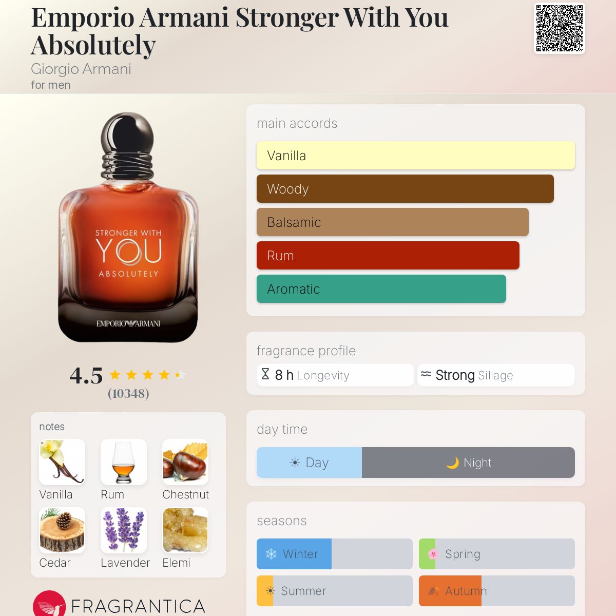 Fragrantica scent profile for Emporio Armani Stronger With You Absolutely