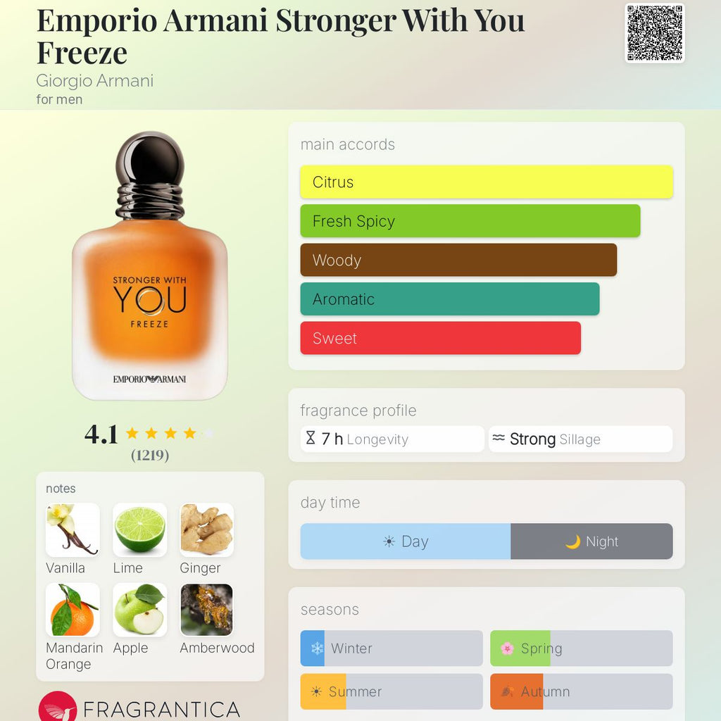 Fragrantica scent profile for Emporio Armani Stronger With You Freeze