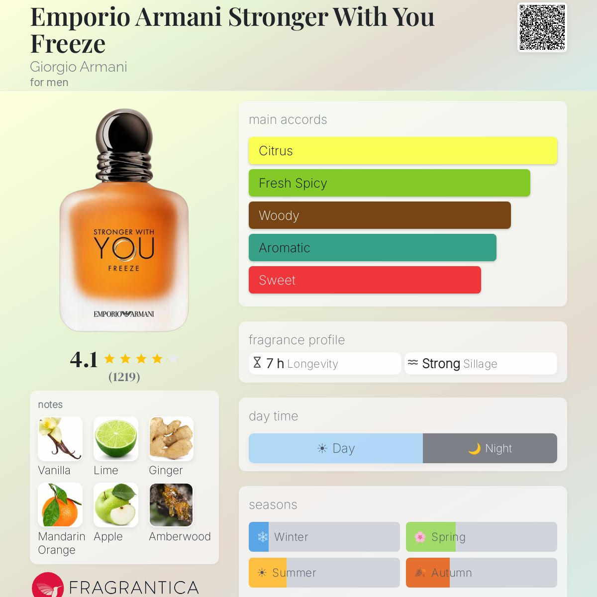 Fragrantica scent profile for Emporio Armani Stronger With You Freeze