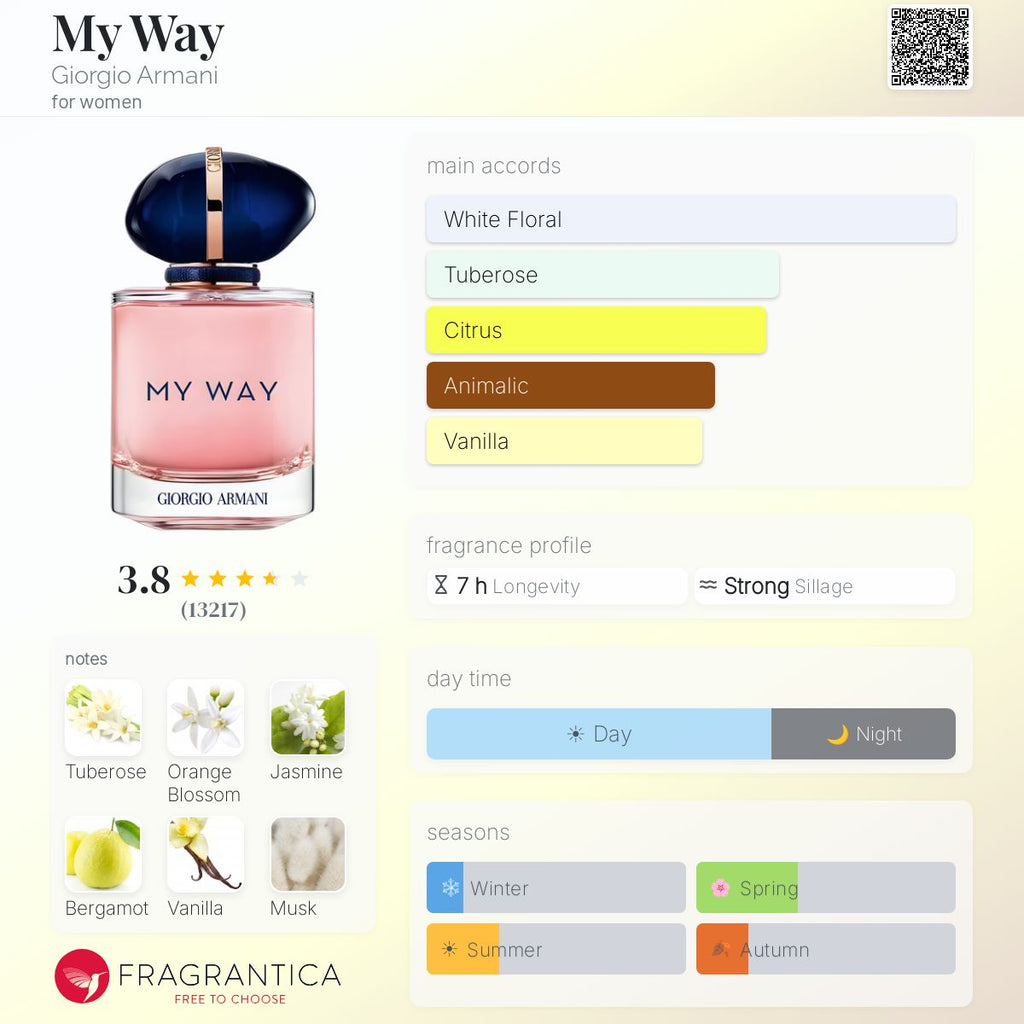 Giorgio Armani My Way Eau de Parfum 3.0oz *with box*