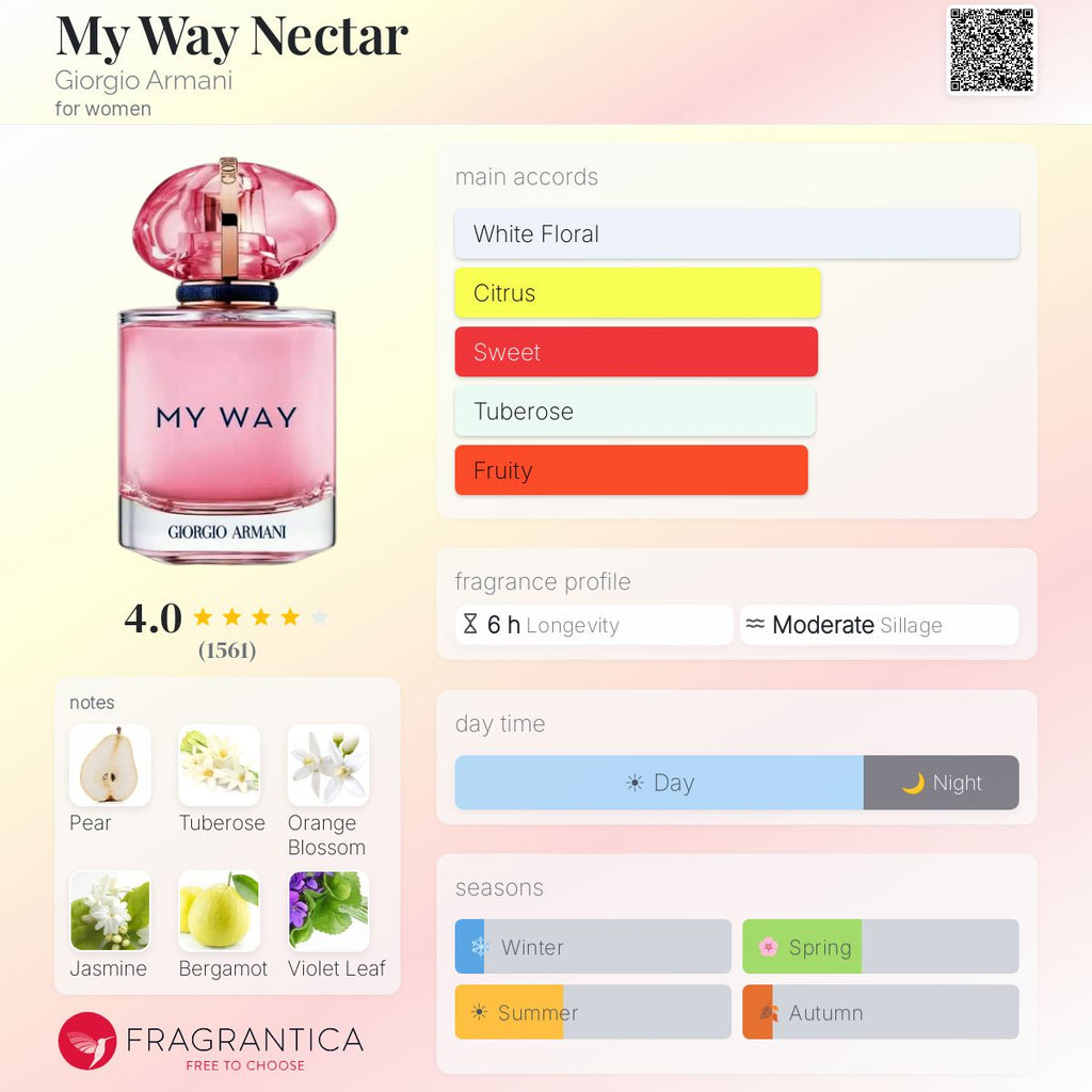Giorgio Armani My Way Nectar EDP 3.0oz *with box*