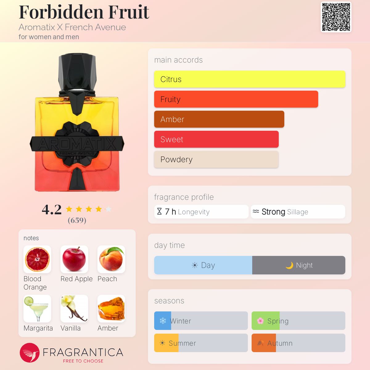 Fragrantica scent profile for aromatix forbidden fruit