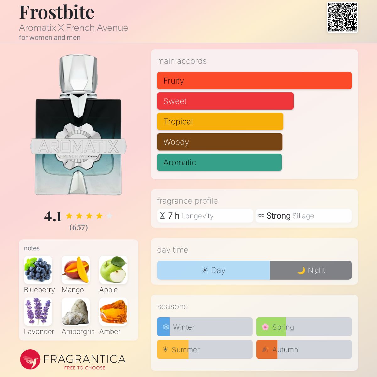 Fragrantica scent profile for Aromatix X French Avenue Frostbite
