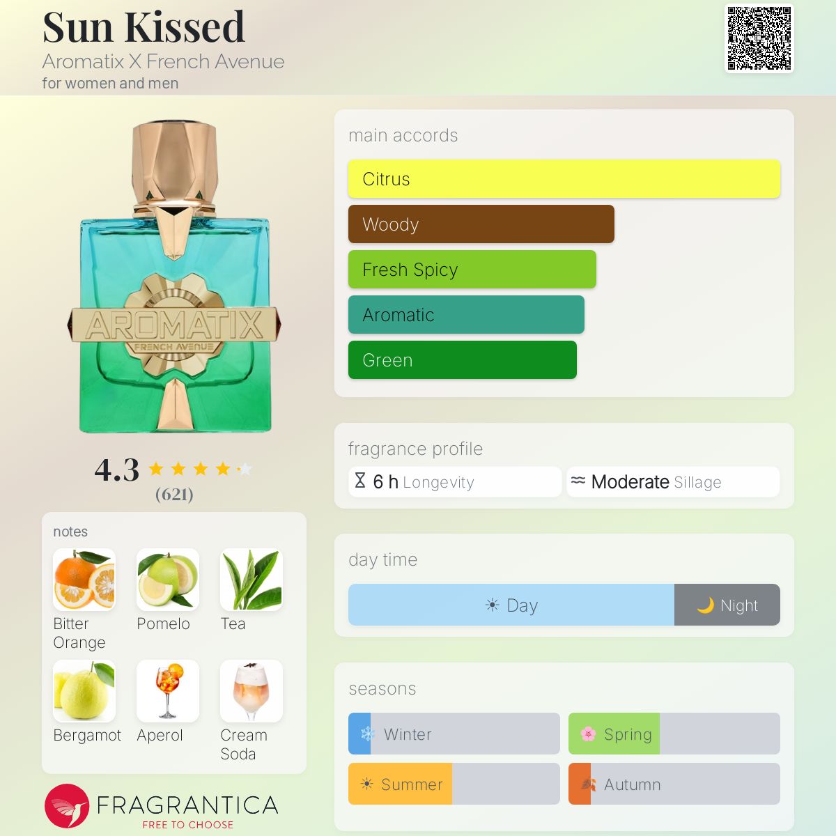 Fragrantica scent profile for aromatix sun kissed