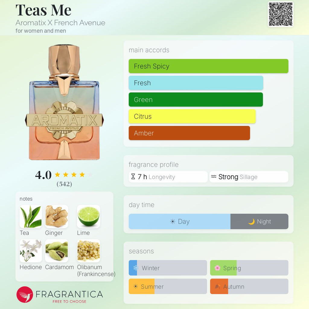 Fragrantica scent profile for aromatix teas me