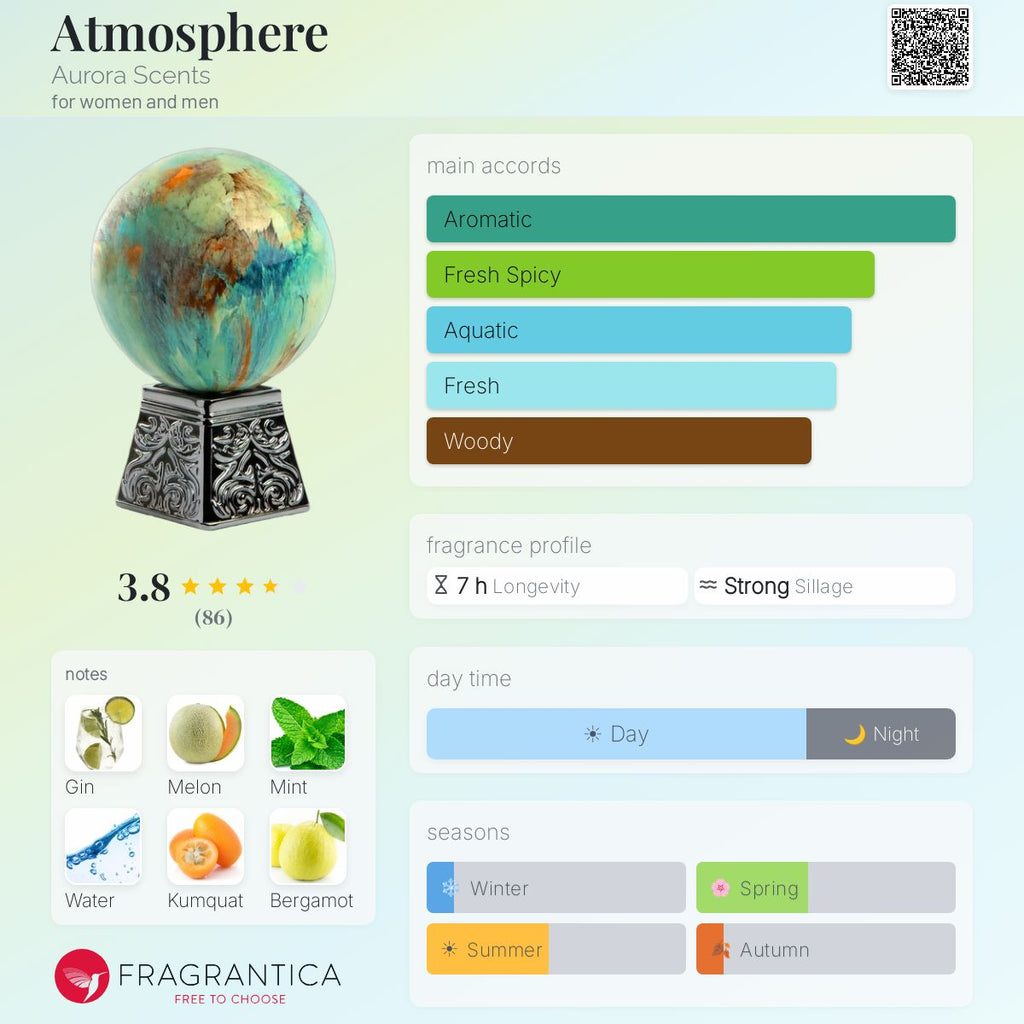 Aurora Scents Atmosphere Extrait de Parfum