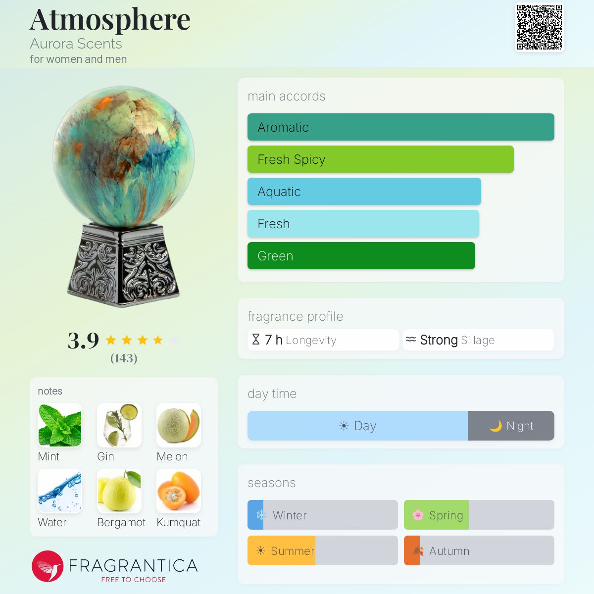 Fragrantica scent profile for Aurora Scents Atmosphere