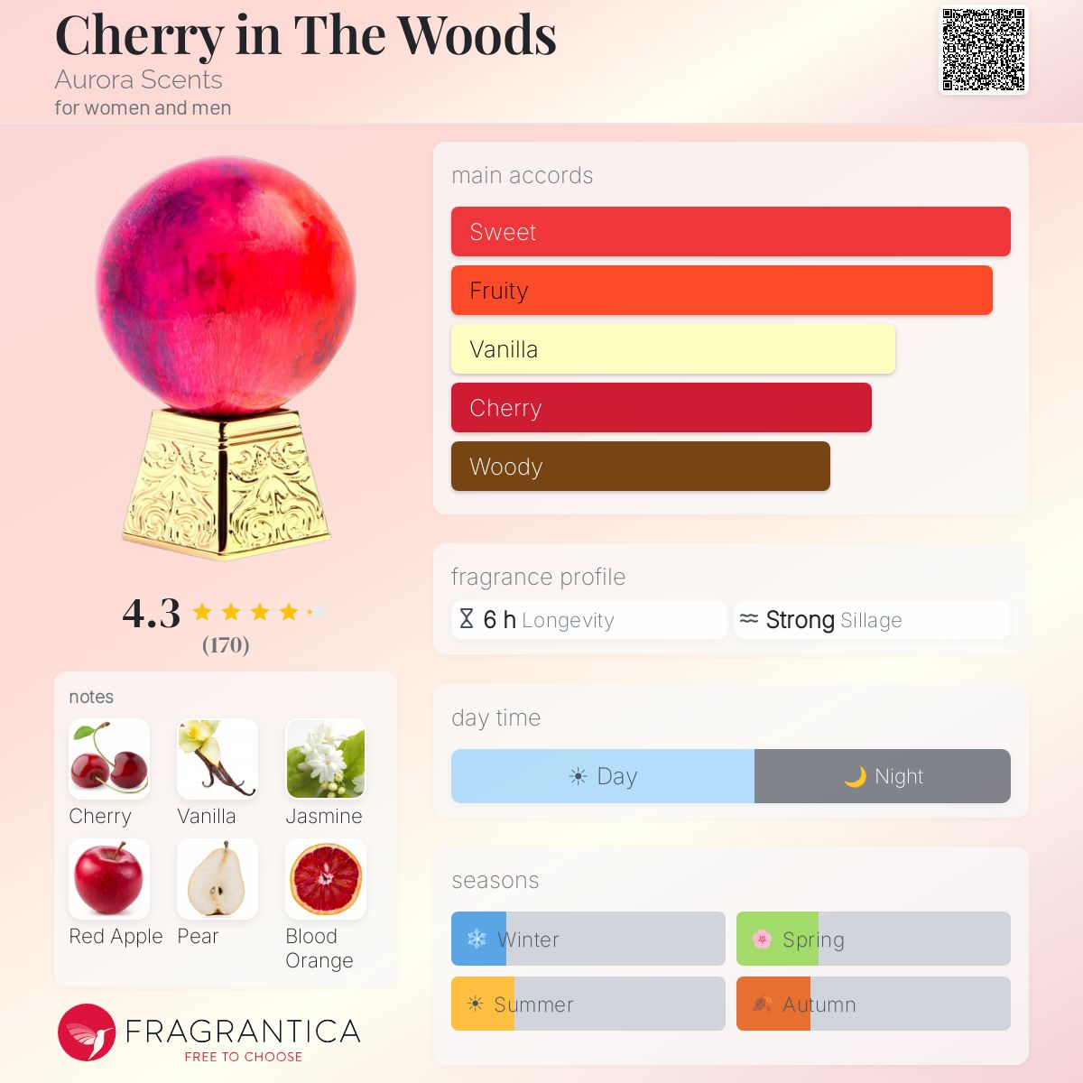 Fragrantica scent profile for Aurora Scents Cherry in the Woods Extrait de Parfum