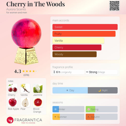 Fragrantica scent profile for Aurora Scents Cherry in the Woods Extrait de Parfum