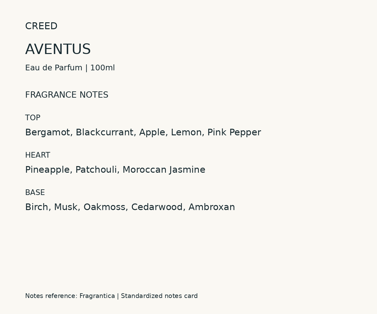Creed Aventus fragrance notes – standardized profile card