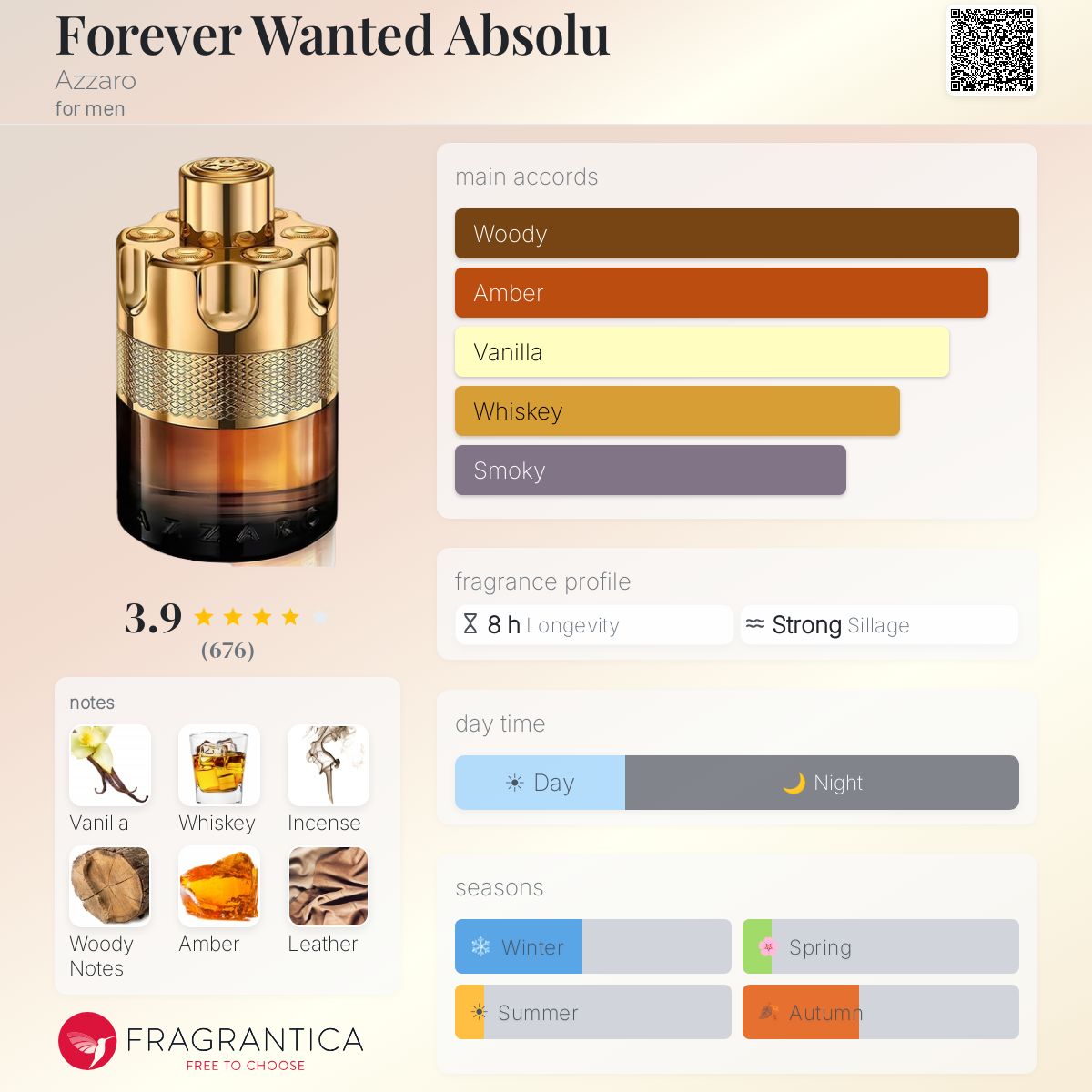 Fragrantica scent profile for azzaro forever wanted absolu