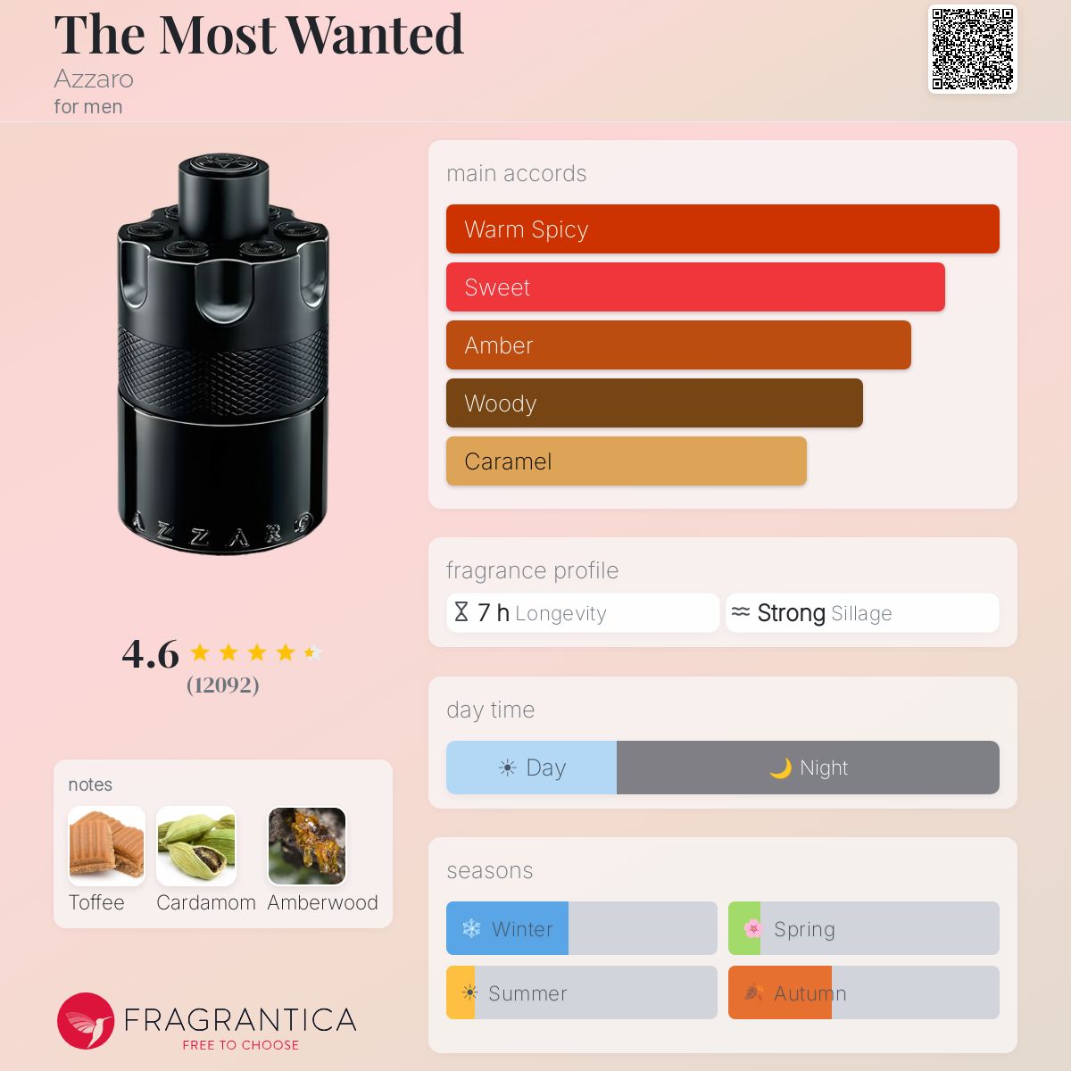 Fragrantica scent profile for azzaro most wanted edp intense