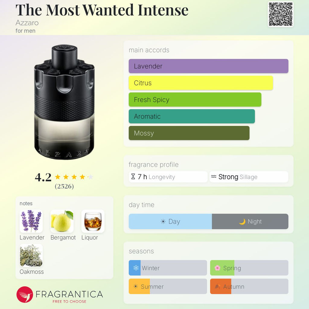 Fragrantica scent profile for azzaro most wanted edt intense
