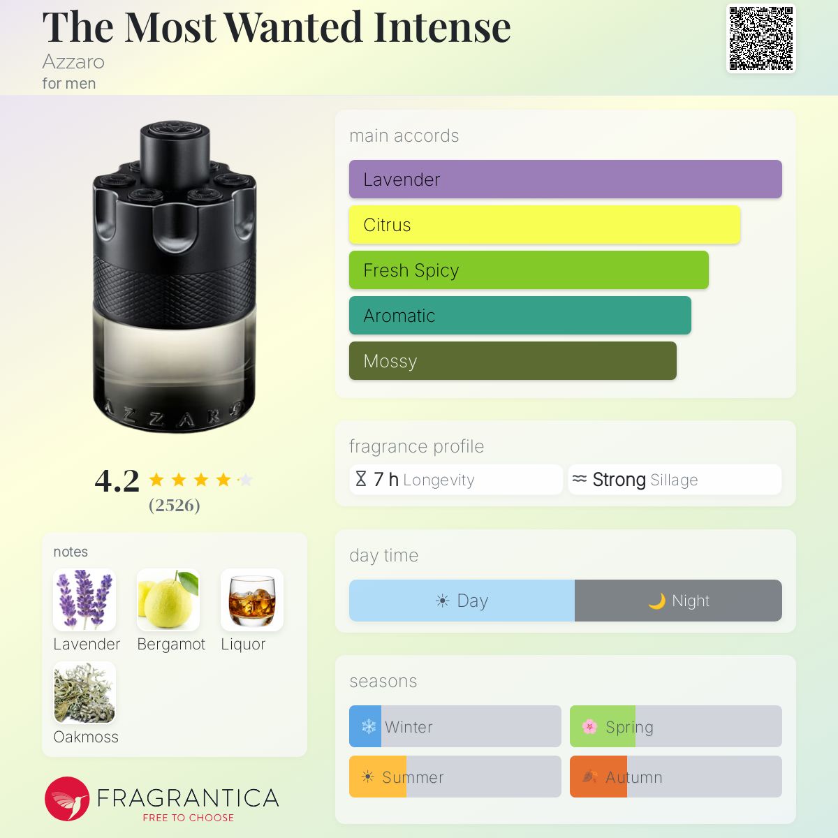 Fragrantica scent profile for azzaro most wanted edt intense