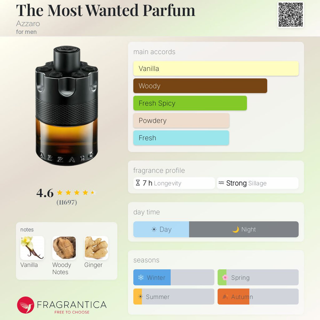 Fragrantica scent profile for azzaro most wanted parfum