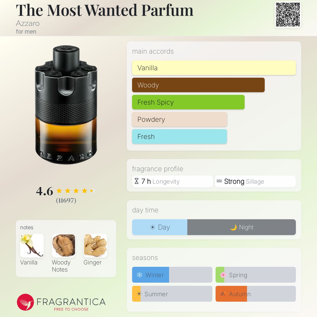 Fragrantica scent profile for azzaro most wanted parfum