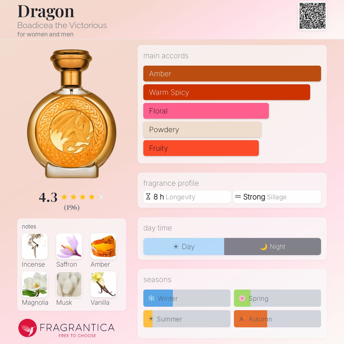 Boadicea the Victorious Dragon EDP