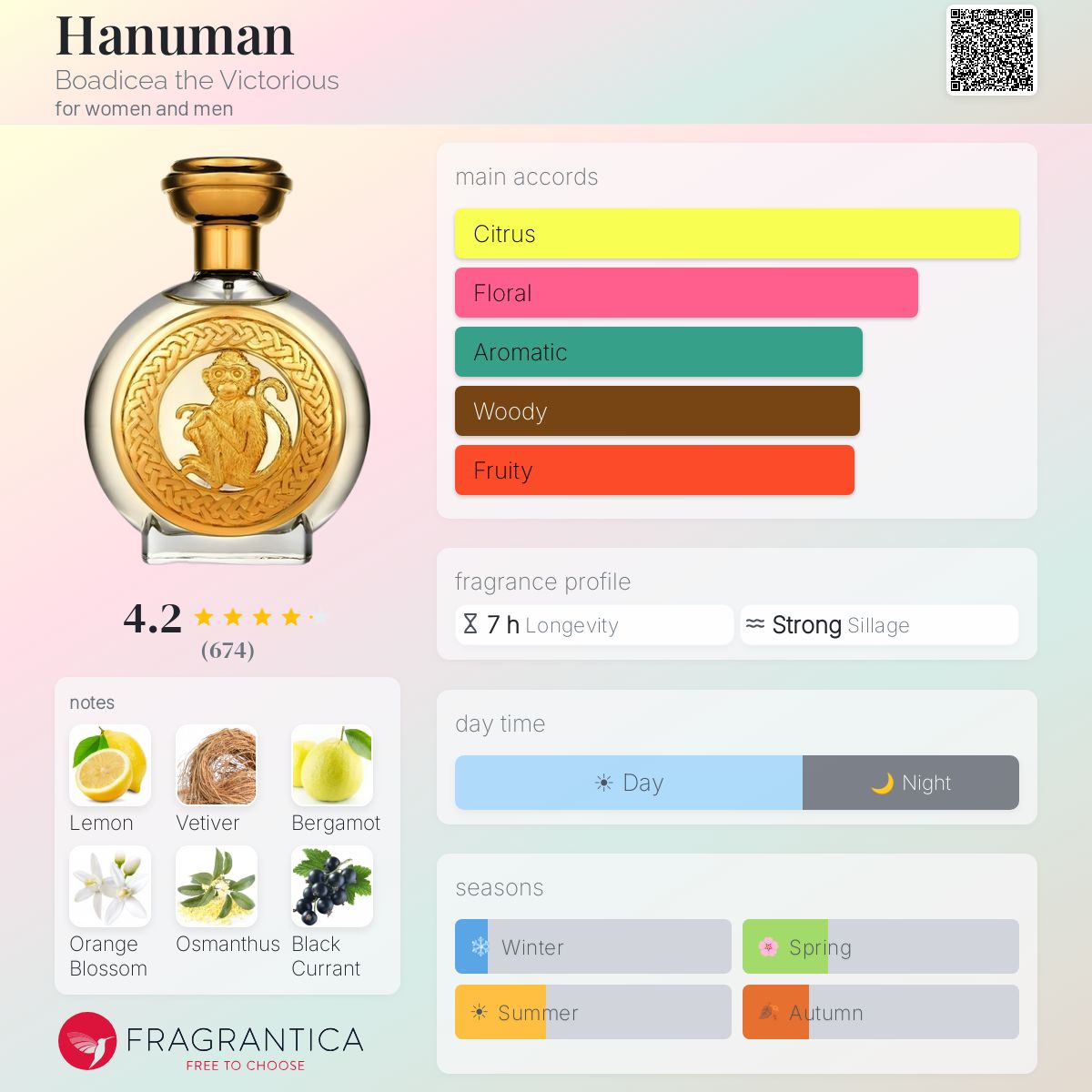 Boadicea the Victorious Hanuman EDP