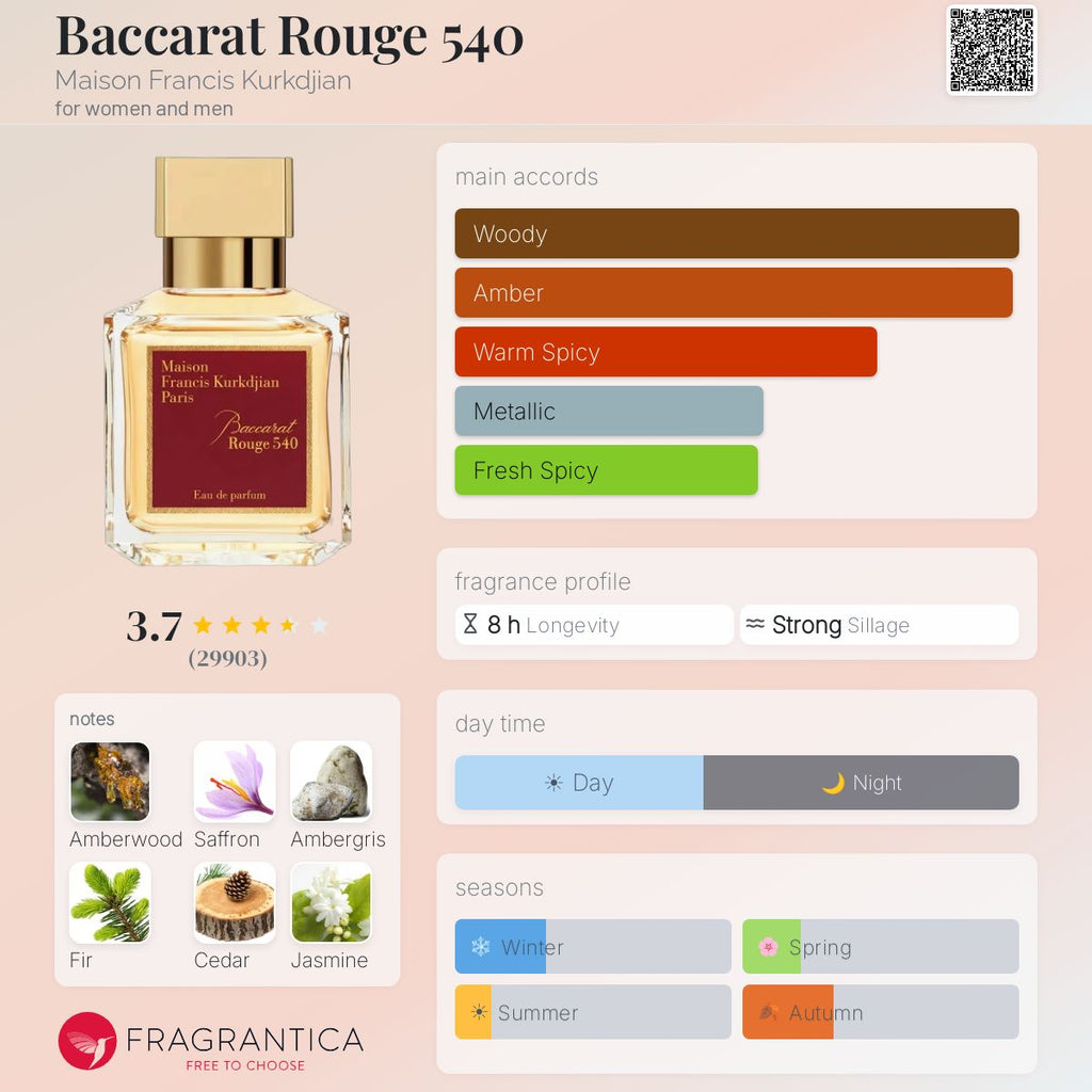 Fragrantica scent profile for Maison Francis Kurkdjian Baccarat Rouge 540 Eau de Parfum