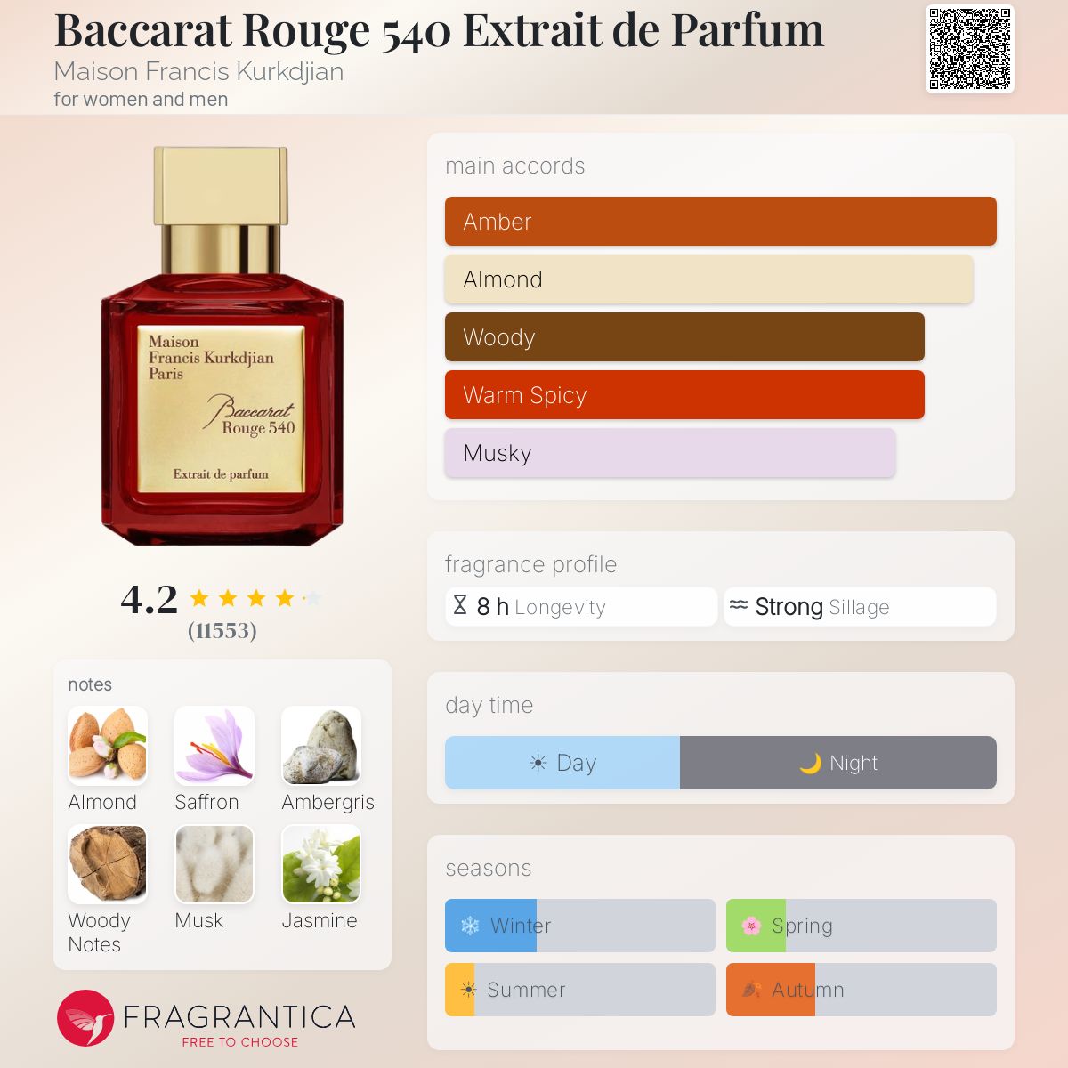 Fragrantica scent profile for Maison Francis Kurkdjian Baccarat Rouge 540 Extrait de Parfum