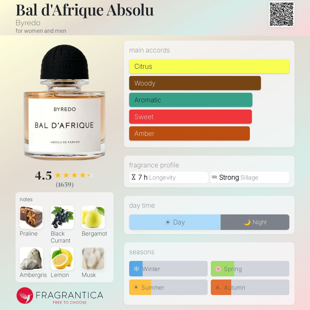 Byredo Bal d'Afrique Absolu 3.4oz