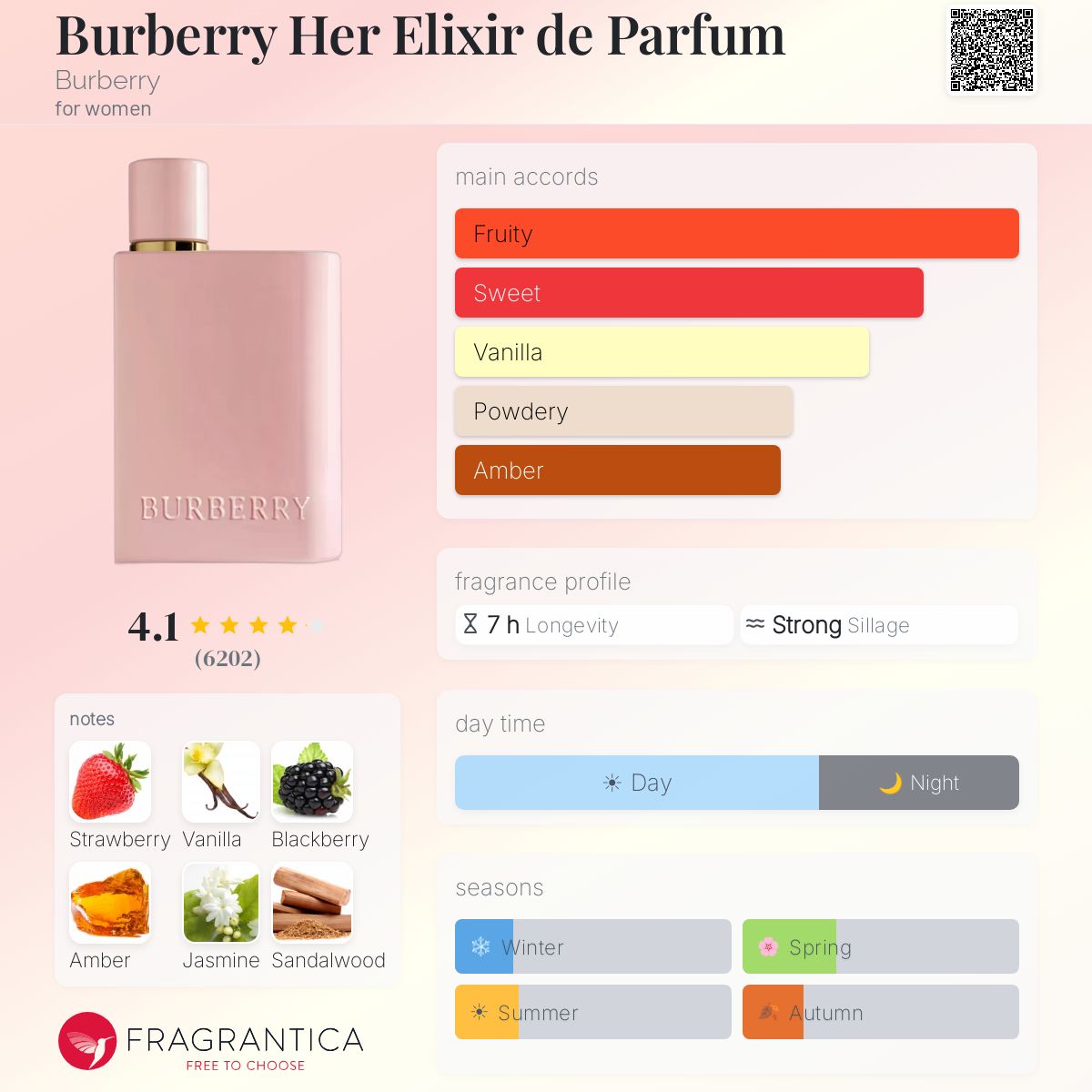 Burberry Her Elixir de Parfum 3.3oz *With Box*