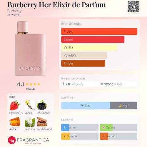 Burberry Her Elixir de Parfum 3.3oz *With Box*