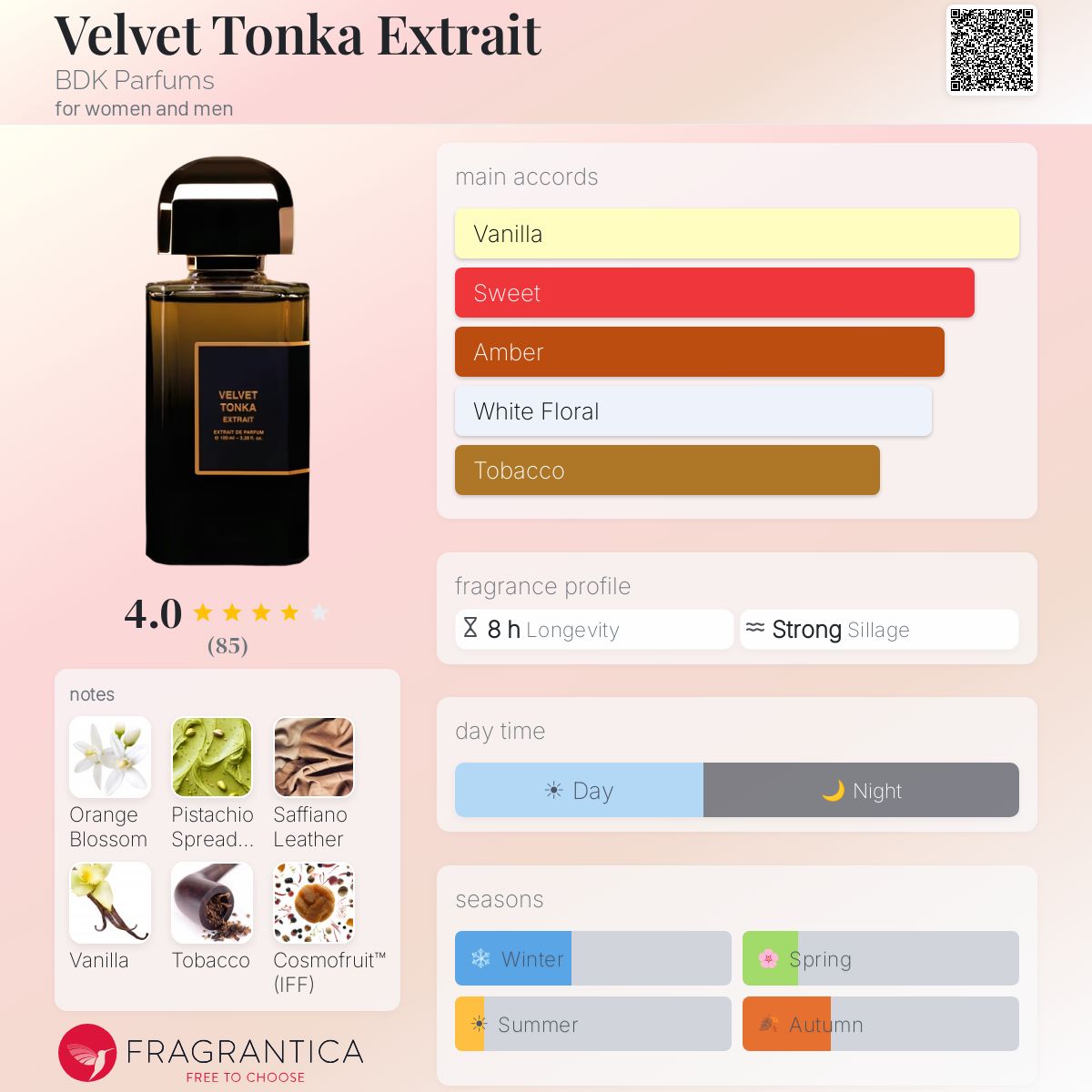 Fragrantica scent profile for BDK Parfums Velvet Tonka Extrait de Parfum 3.4 oz