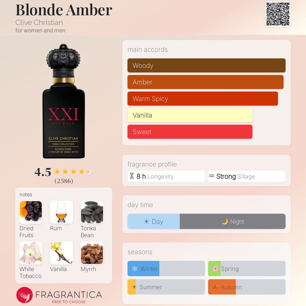 Clive Christian's XXI Art Deco Blonde Amber 1.7oz