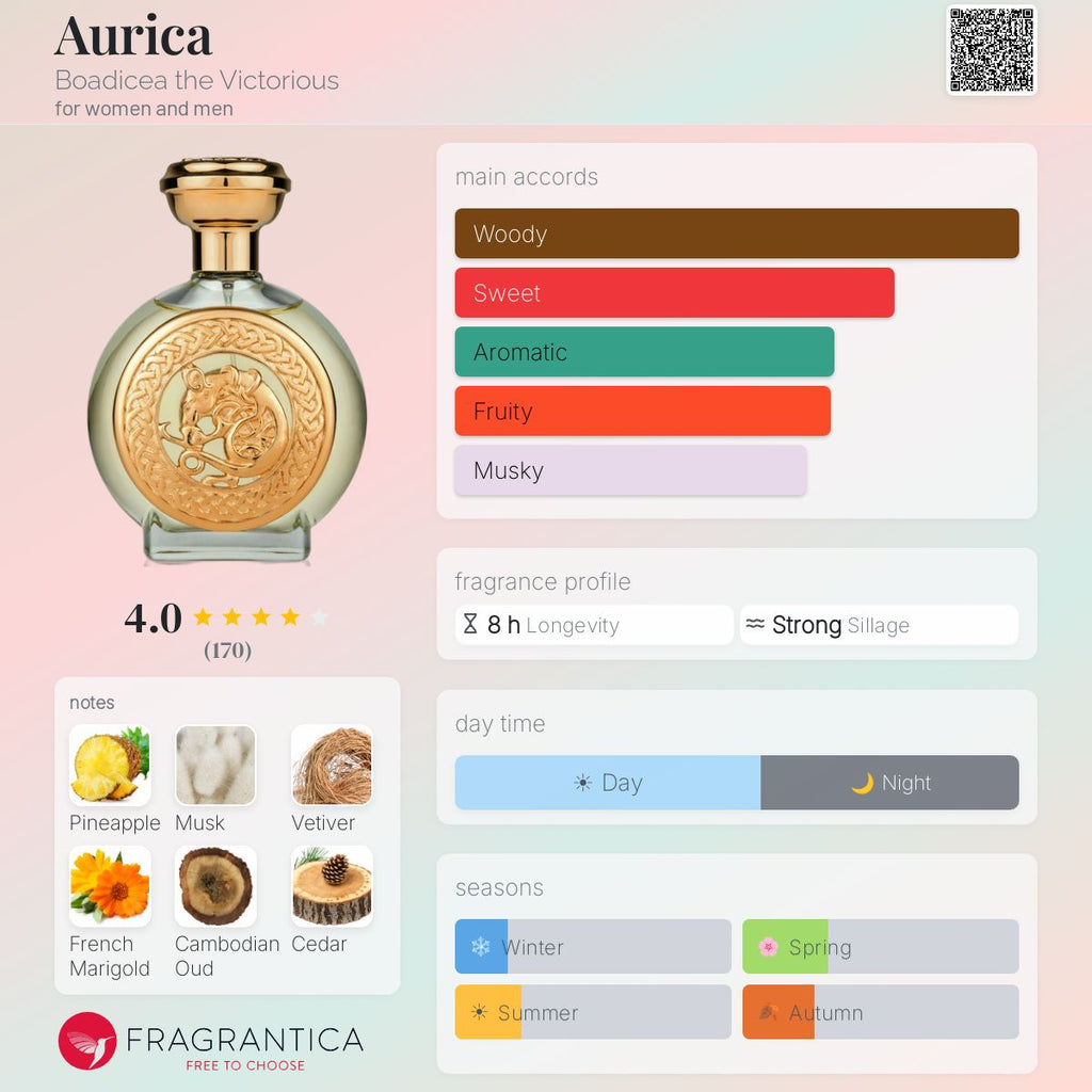 Fragrantica scent profile for Boadicea the Victorious Aurica