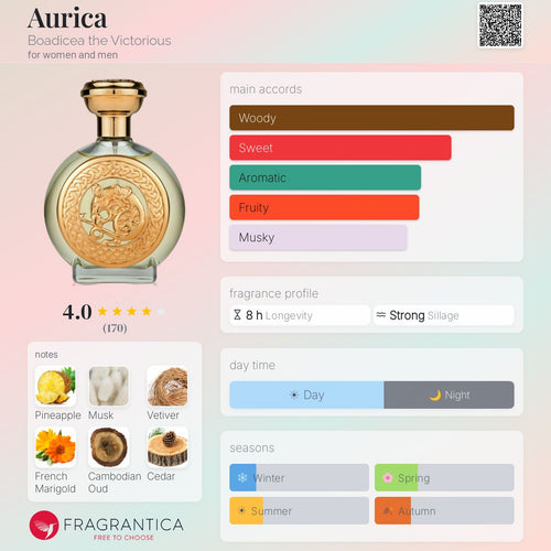 Fragrantica scent profile for Boadicea the Victorious Aurica