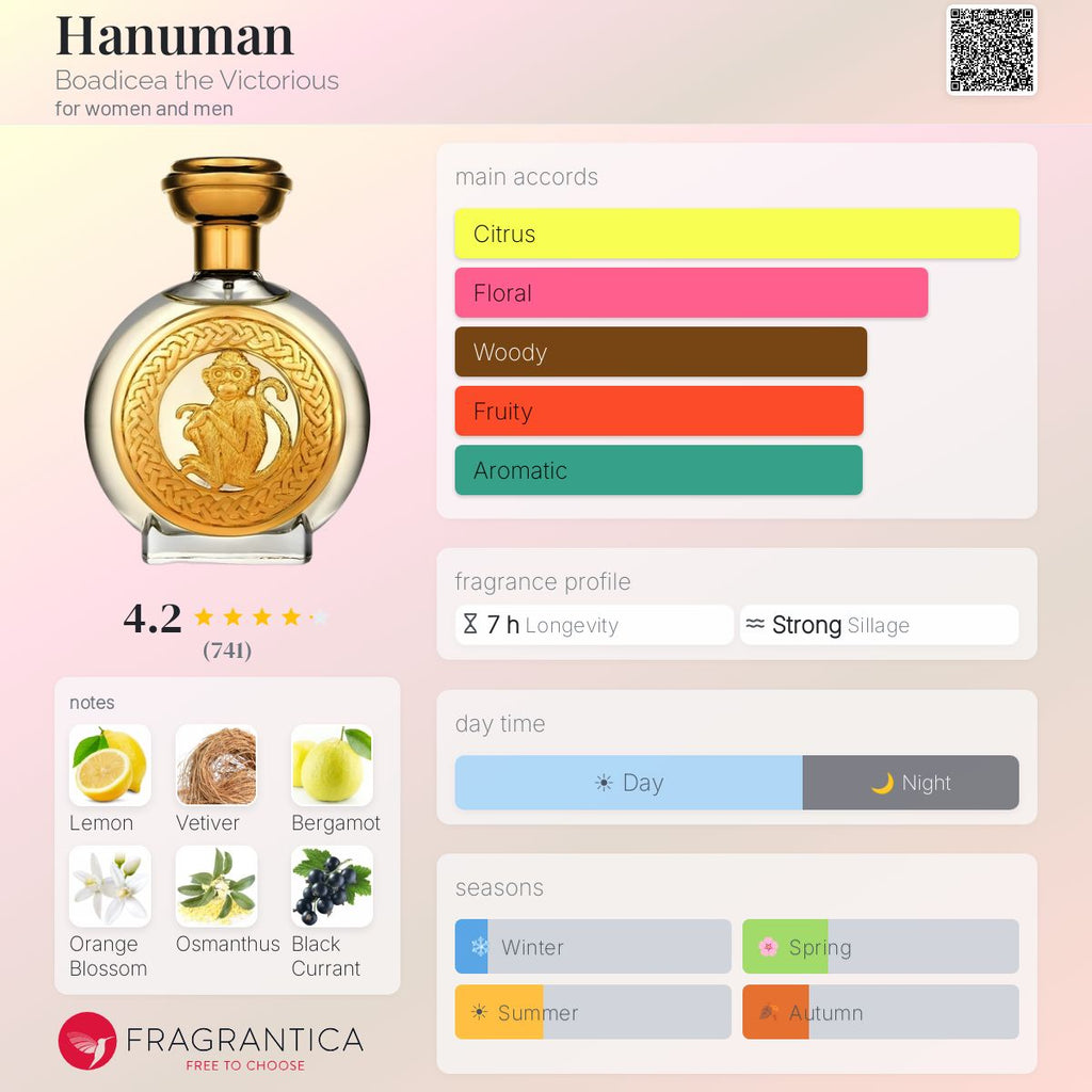 Fragrantica scent profile for Boadicea the Victorious Hanuman