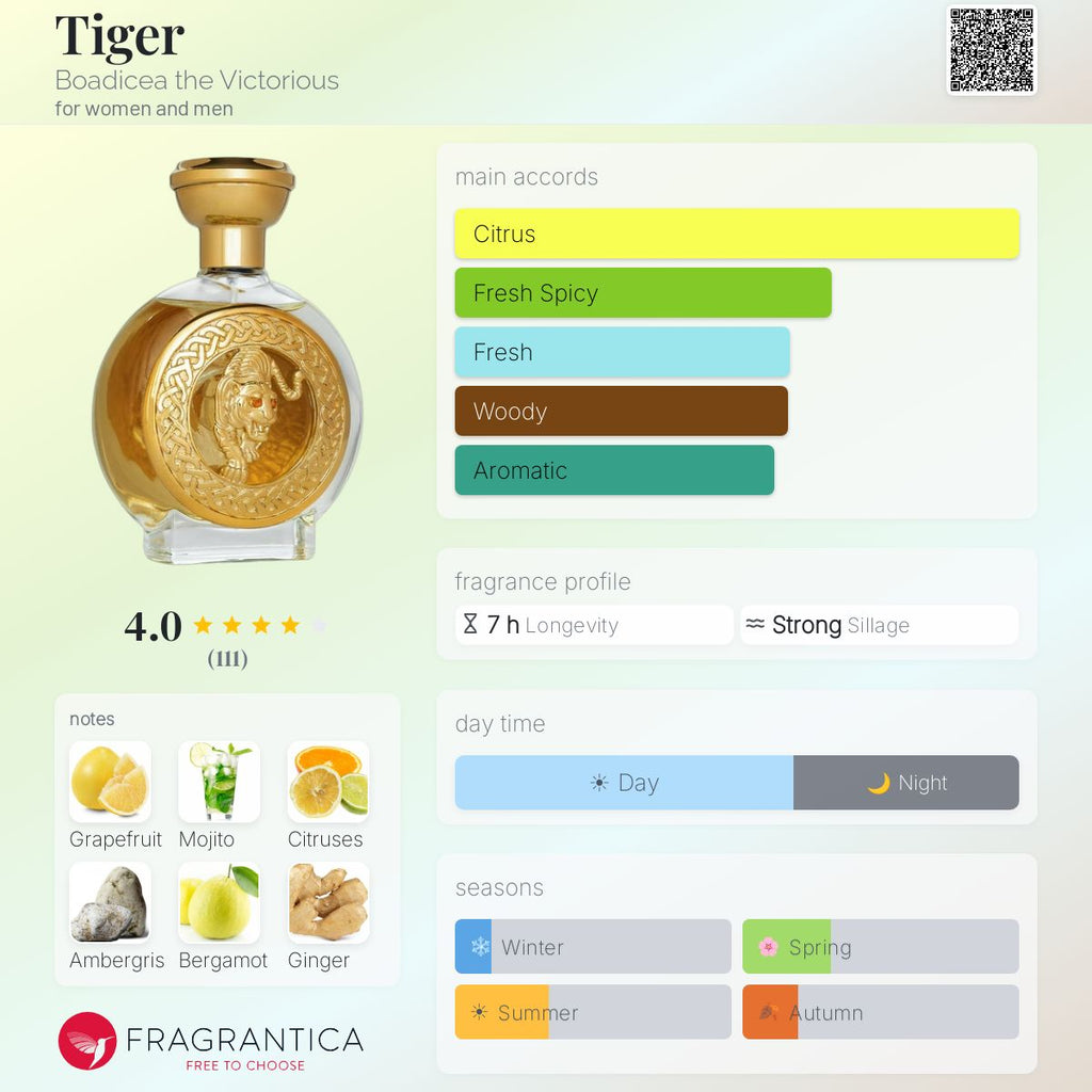 Fragrantica scent profile for Boadicea the Victorious Tiger