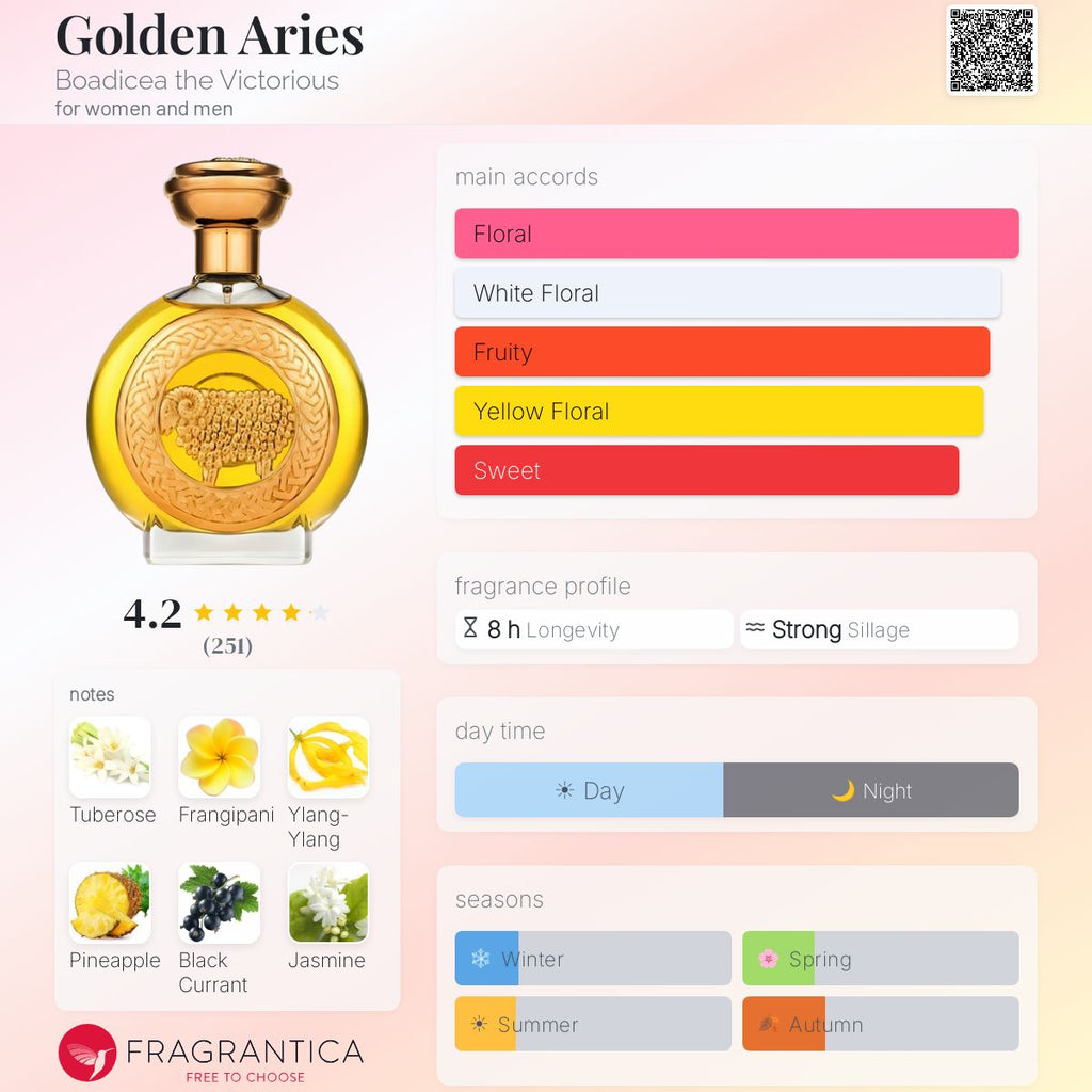 Boadicea the Victorious Golden Aries EDP