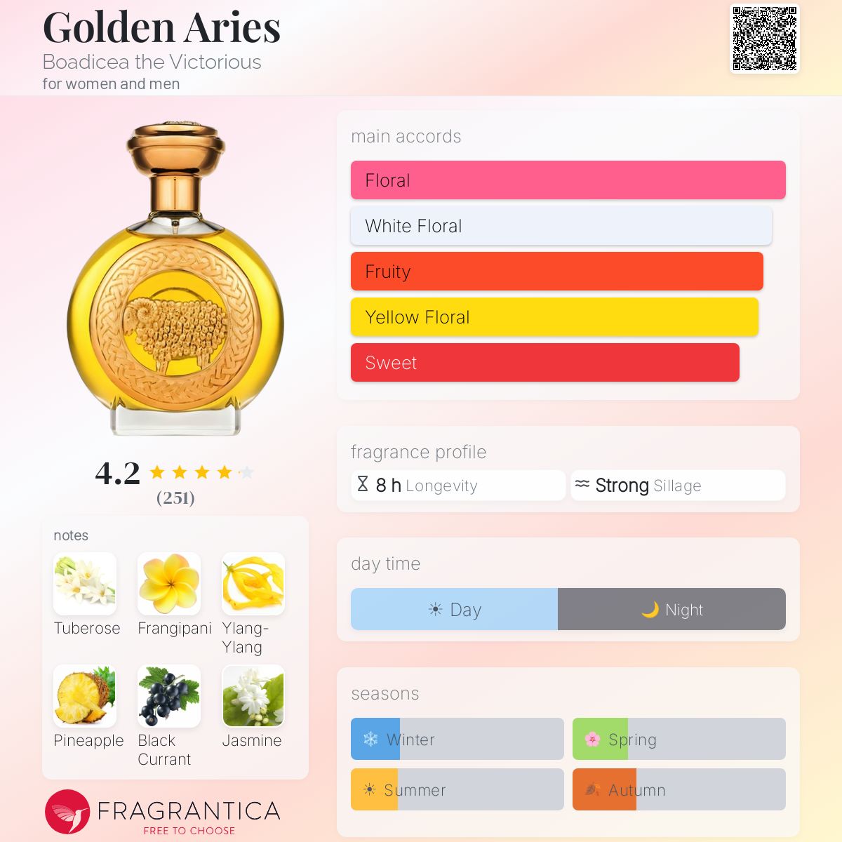 Boadicea the Victorious Golden Aries EDP