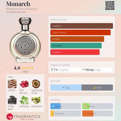 Boadicea the Victorious Monarch EDP