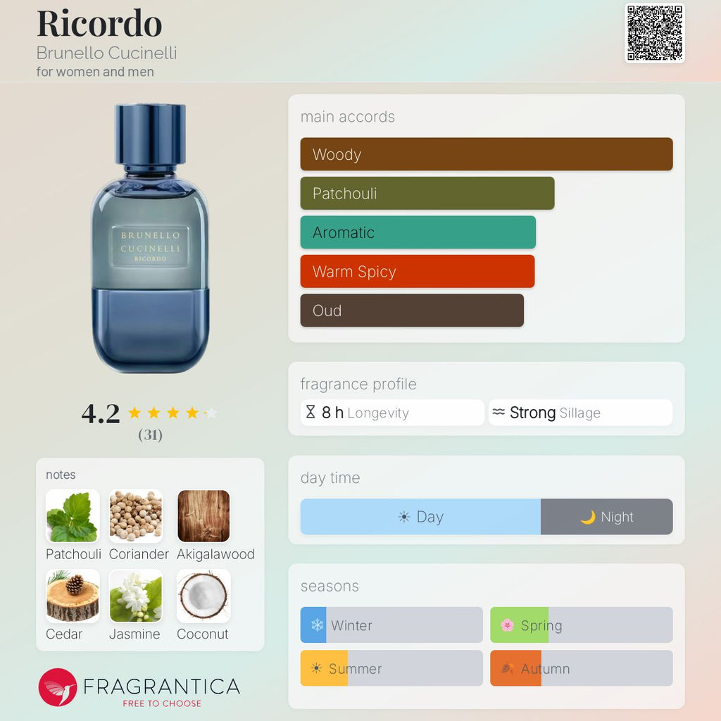 Fragrantica scent profile for Brunello Cucinelli Ricordo Perfume 3.4 oz