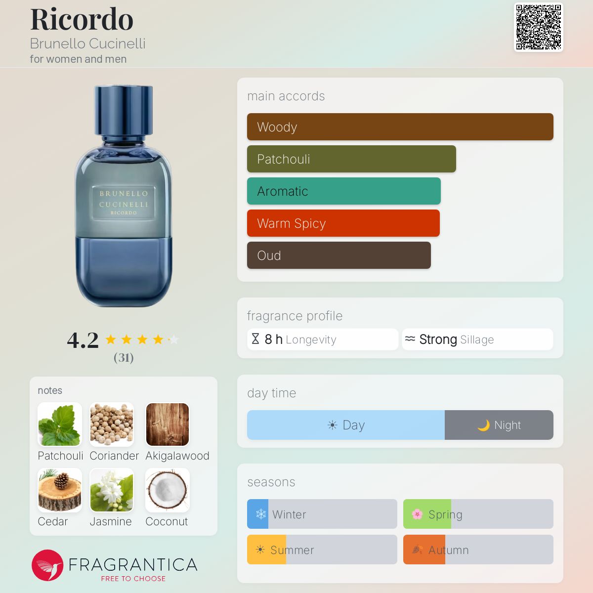 Fragrantica scent profile for Brunello Cucinelli Ricordo Perfume 3.4 oz