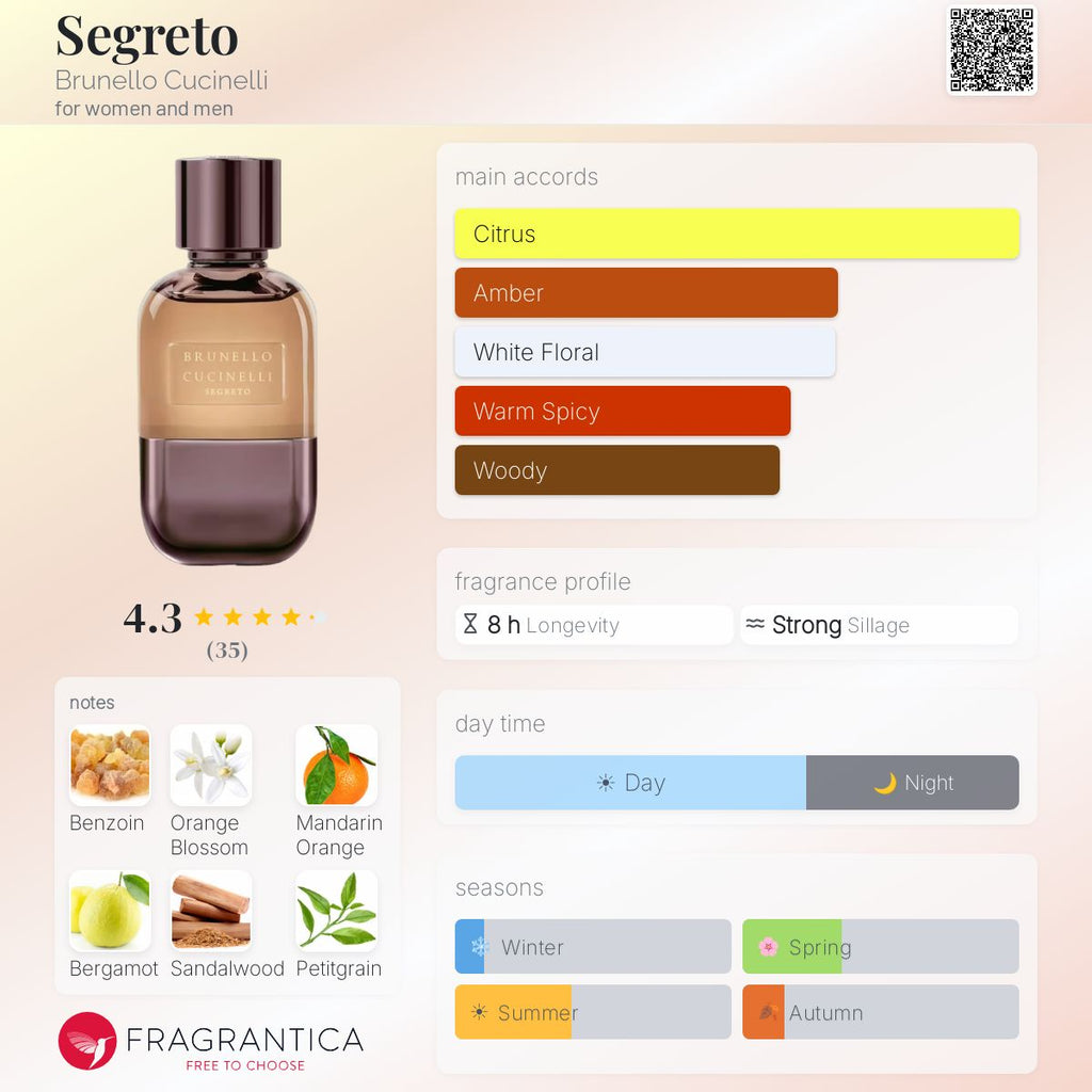 Fragrantica scent profile for Brunello Cucinelli Segreto